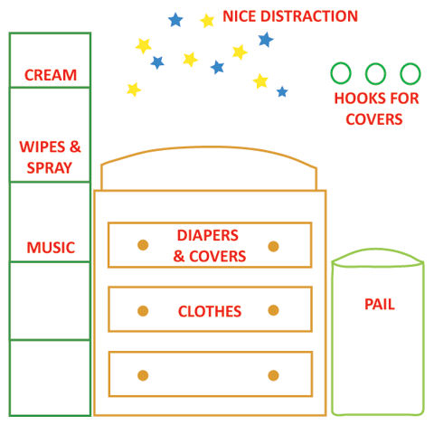 Diaper Changing Chart